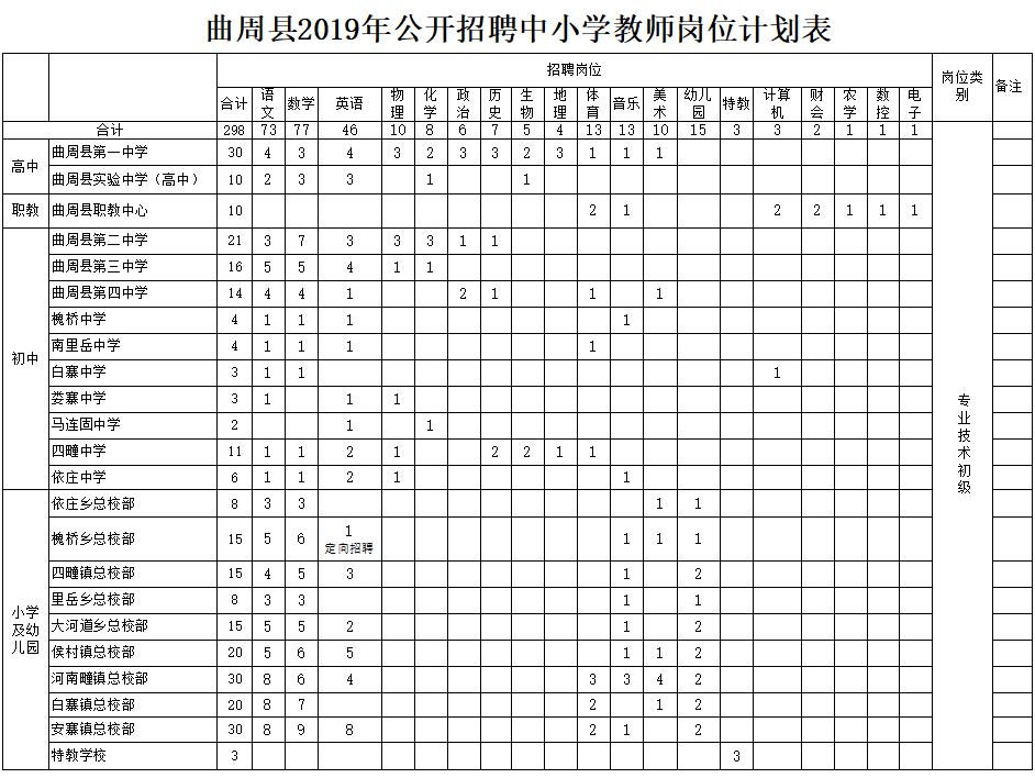 曲周最新招聘动态与职业发展机遇概览