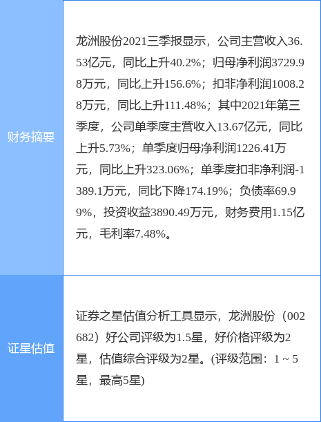 龙洲股份最新公告深度解读与解析