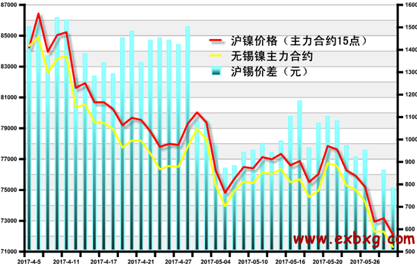 今日镍价走势分析，最新价格与市场动态探讨