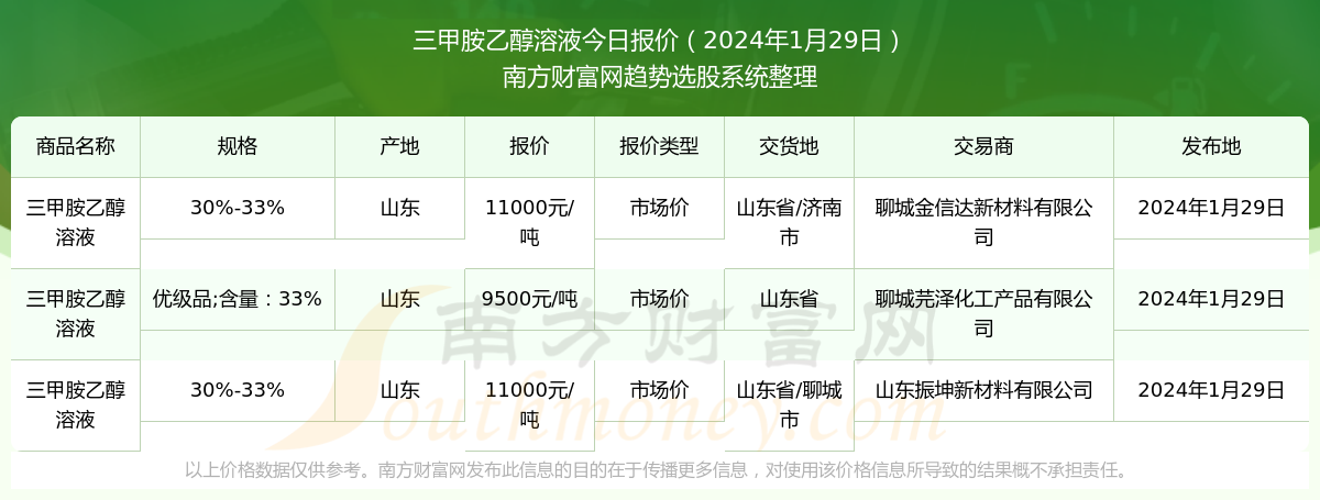 三乙胺价格最新行情解析