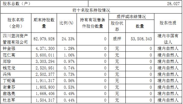 运盛医疗引领行业变革，塑造健康未来新篇章