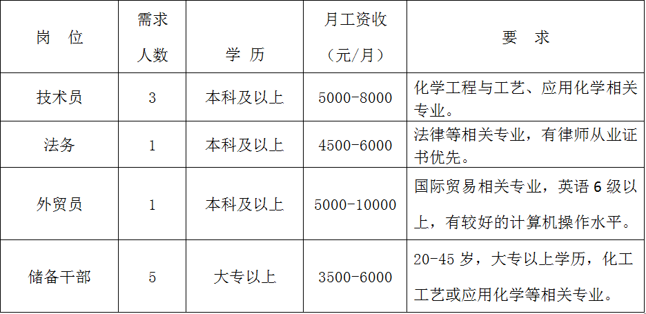 天宝工业园招聘启事及企业发展人才战略揭秘