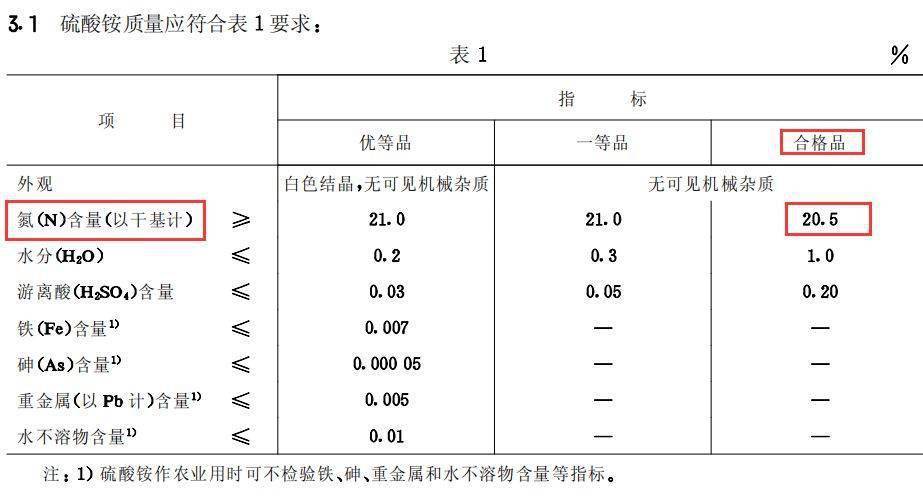 氮化硅制品 第145页