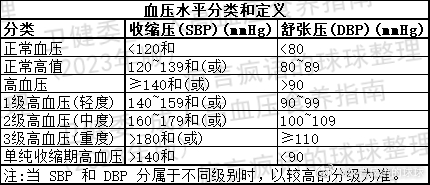 最新高血压标准解读，2023年高血压定义与分类探讨