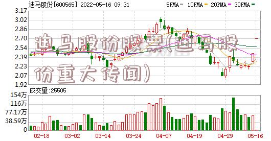 迪马股份重组最新消息全面解析