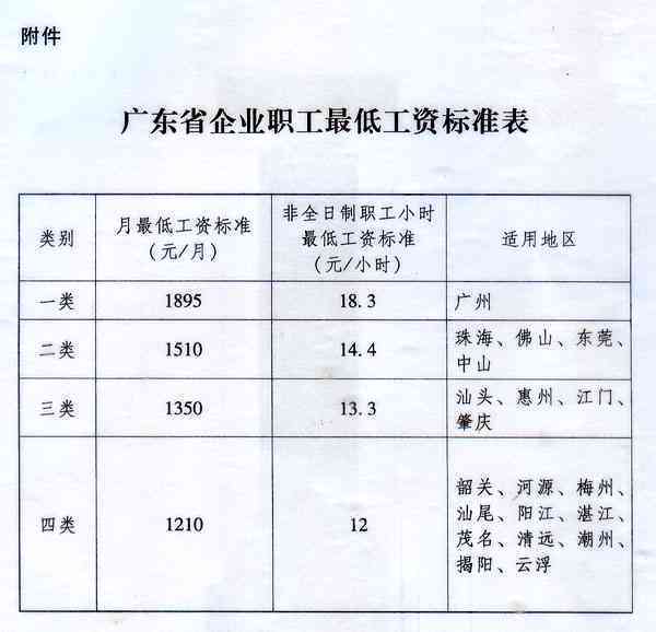 广东省退休金最新动态全面解读