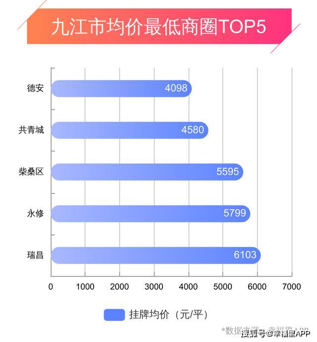 九江市房价动态，最新消息、市场走势与影响因素深度解析