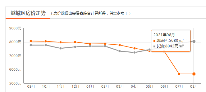 最新房产市场走势分析报告