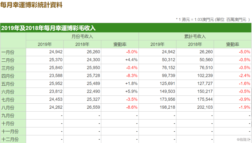 2024新澳门开奖结果记录｜数据解释说明规划