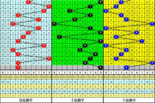 黄大仙三肖三码必中三｜最新正品解答落实