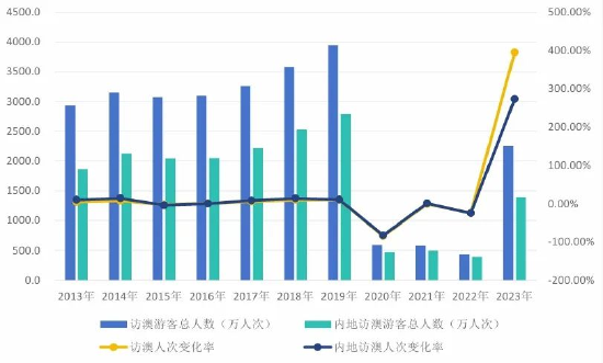 2024澳门天天开好彩大全蛊｜实地调研解析支持