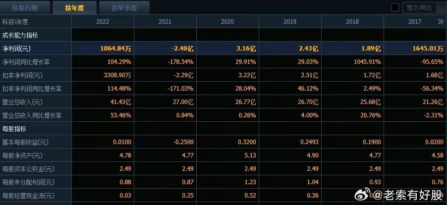 2024年新澳资料免费公开｜数据解释说明规划