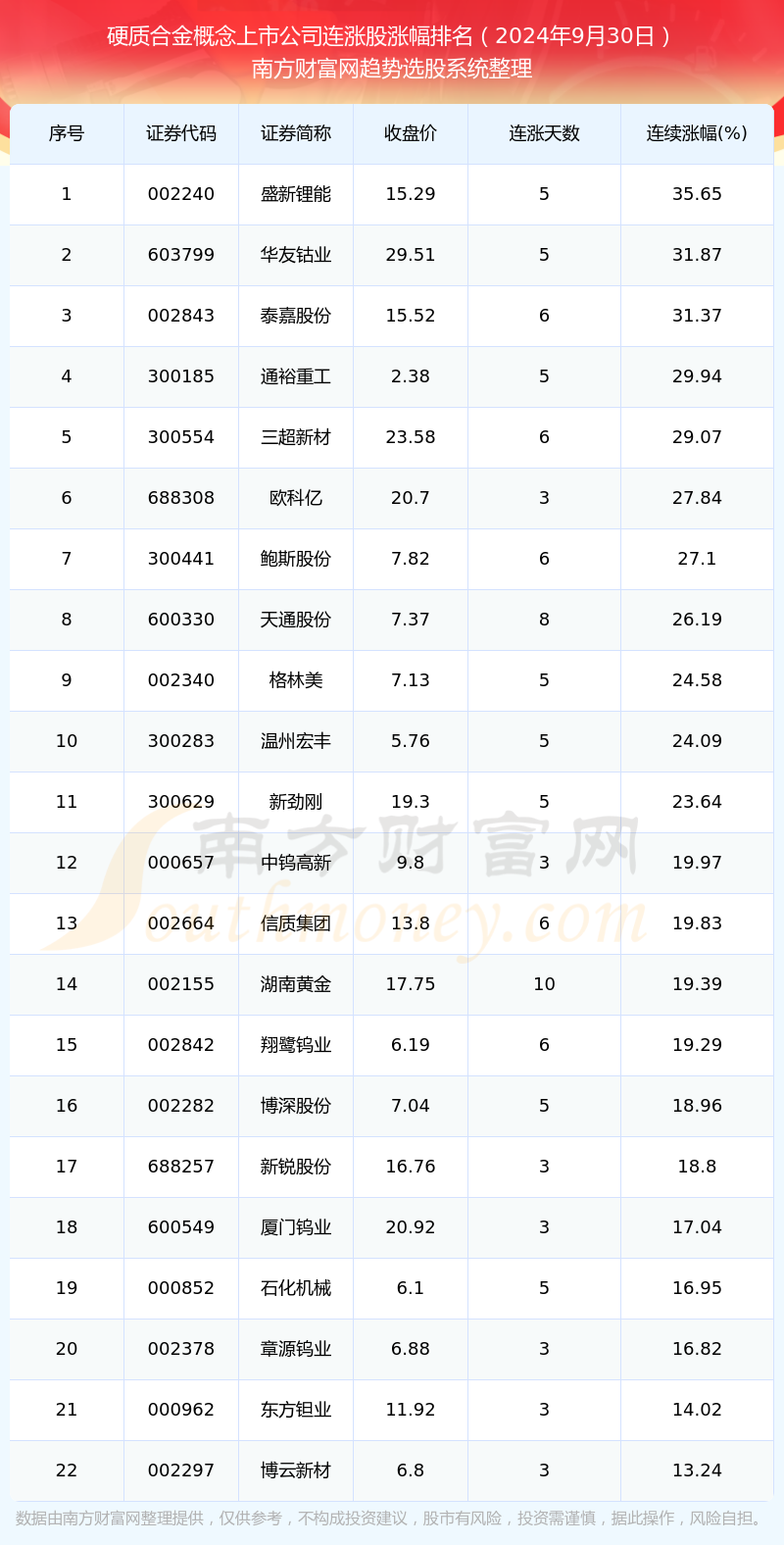 2024年新澳门开奖结果查询表最新｜实地解释定义解答