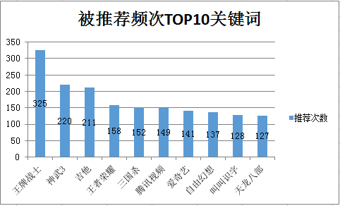 硅碳棒等产品 第132页