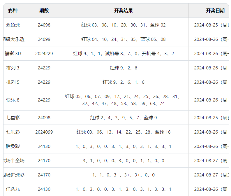 2024澳门六开彩开奖结果查询｜实地调研解析支持