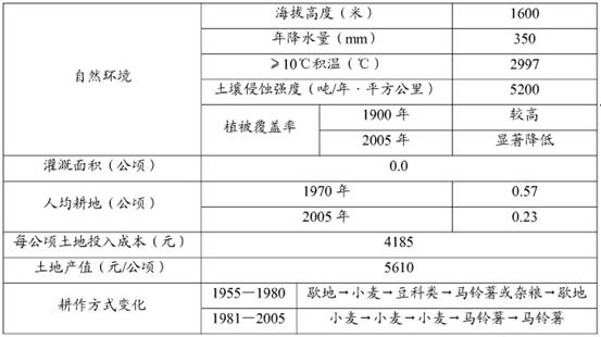 ￡胆义★锋寒彡 第2页