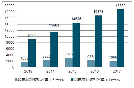 新奥天天免费资料公开｜数据解释说明规划