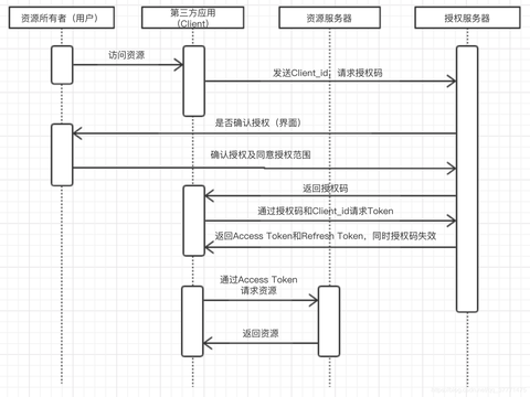 澳门一肖四码｜实地解释定义解答