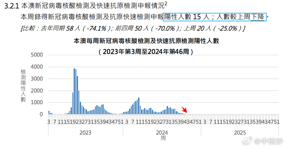 2024年新澳门开奖结果查询｜实时数据解释定义