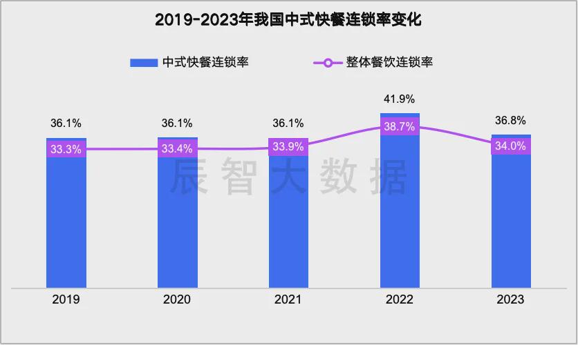 2024年新澳天天彩资料免费大全｜数据解释说明规划