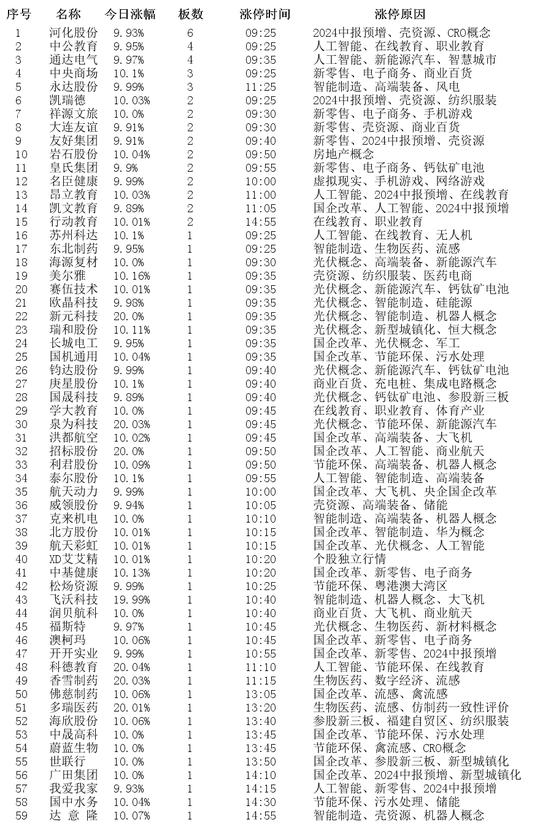 2024新奥历史开奖记录表一｜实地解释定义解答