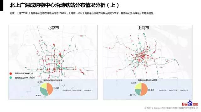 广东二八站82187｜数据解释说明规划