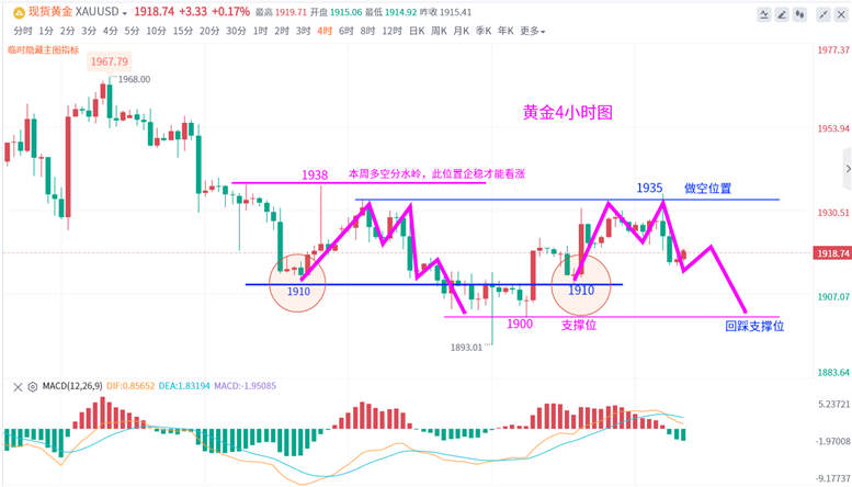 澳门三肖三淮100淮,市场趋势方案实施_挑战款77.747