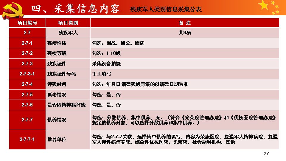 2025军人涨薪最新消息｜统计解答解释落实