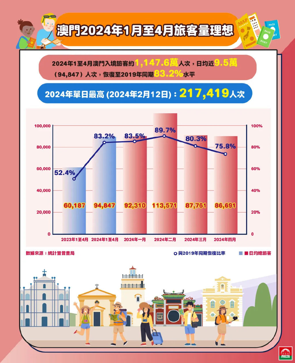 2024新澳门正版免费挂牌灯牌｜统计解答解释落实