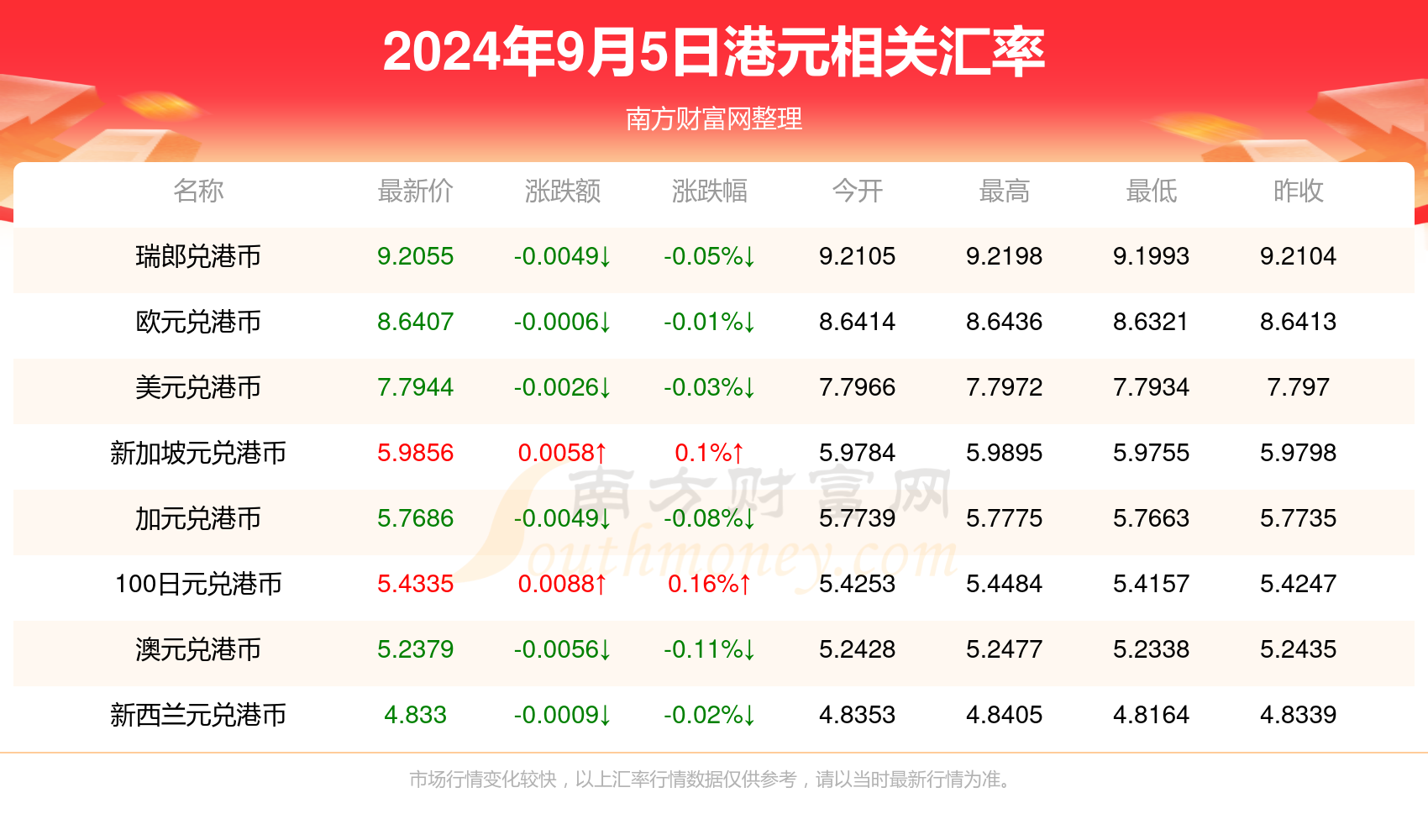 2024年新澳门今晚开奖结果查询｜实用技巧与详细解析