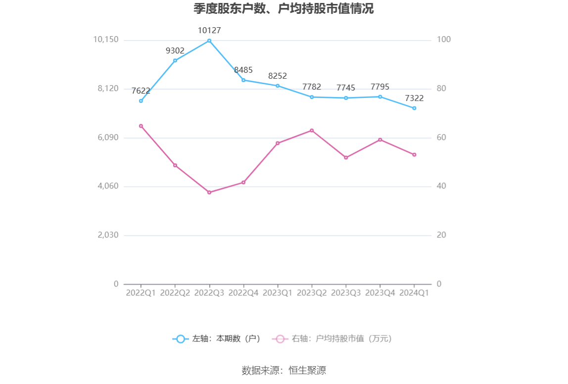 7777788888新澳门开奖2023年｜统计解答解释落实