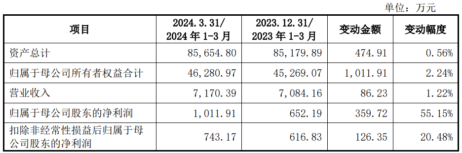 2024澳门今晚开奖号码香港记录,定性评估说明_定制版70.743