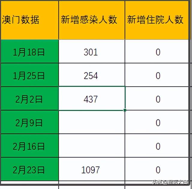 百花残╯ 第2页