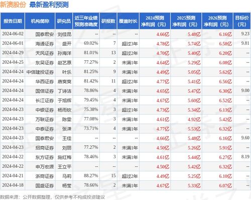 新澳天天开奖资料大全262期,专业解析说明_领航款62.658