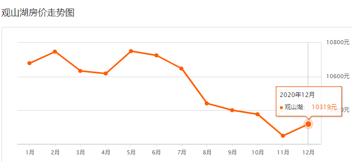 观山湖房价最新动态，市场趋势分析与购房指南