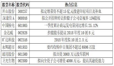 碳化硅制品 第88页