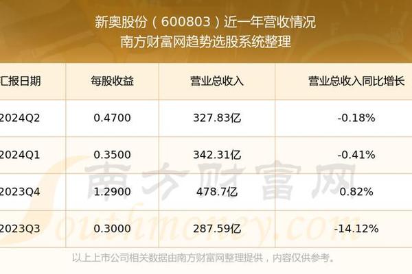 新奥彩294444cm,预测解析说明_SHD55.205