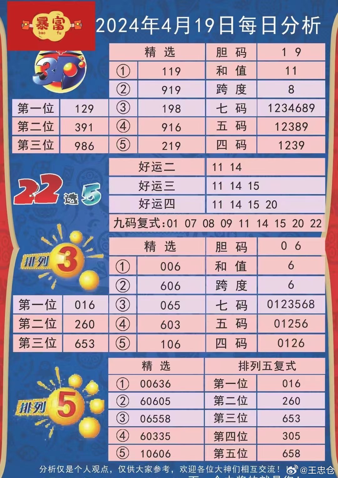 2024年天天彩资料免费大全,精细解析评估_QHD版77.363