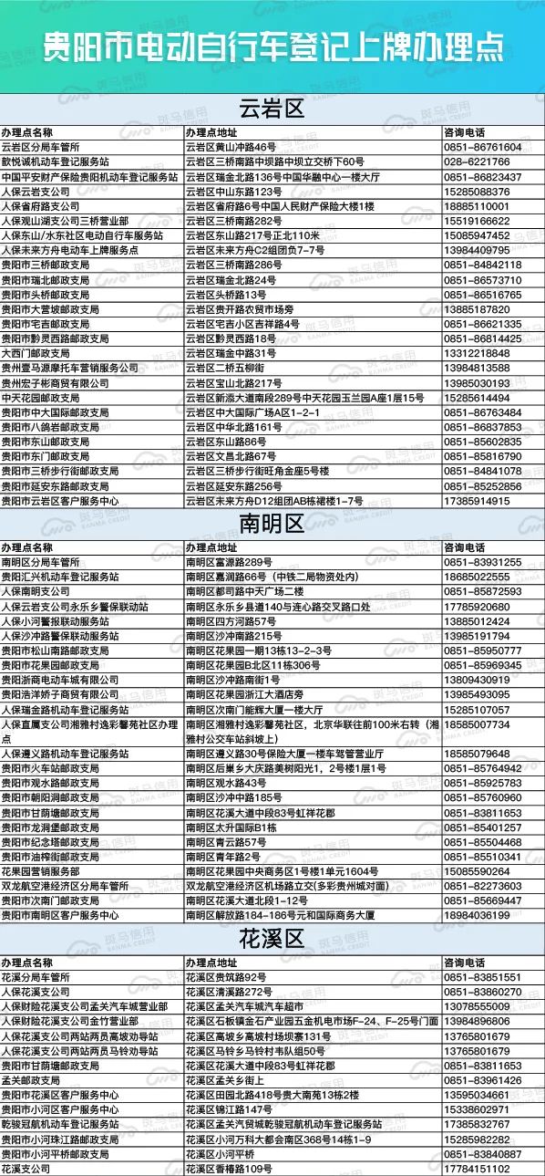 贵阳电动车新规，开启城市绿色出行新篇章