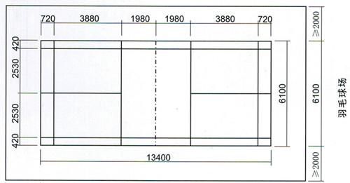 最新羽毛球场地尺寸，标准与适应性深度解析