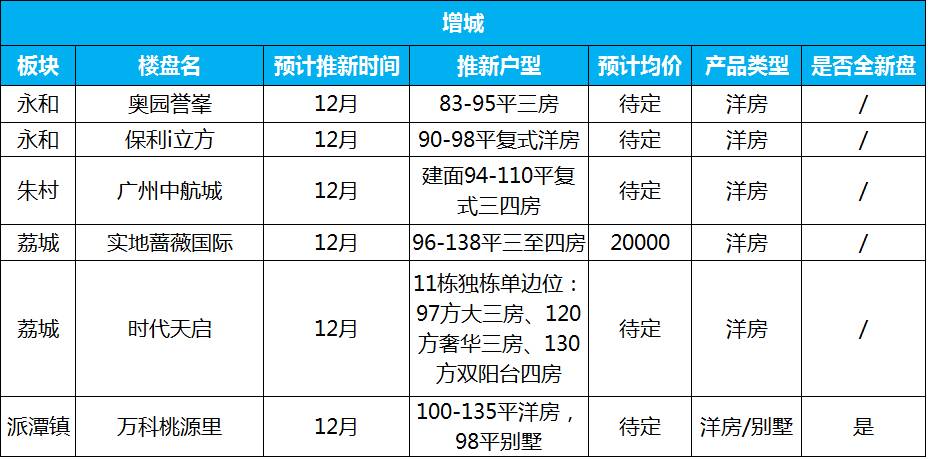 增城新塘房价动态，市场走势分析与购房指南