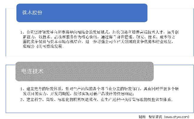 电连技术最新动态，成为行业变革的引领力量