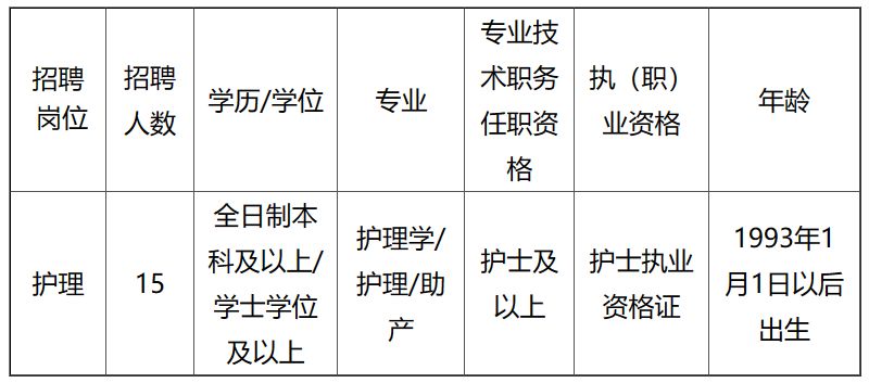 广元最新护士招聘消息，开启医疗人才招募新篇章