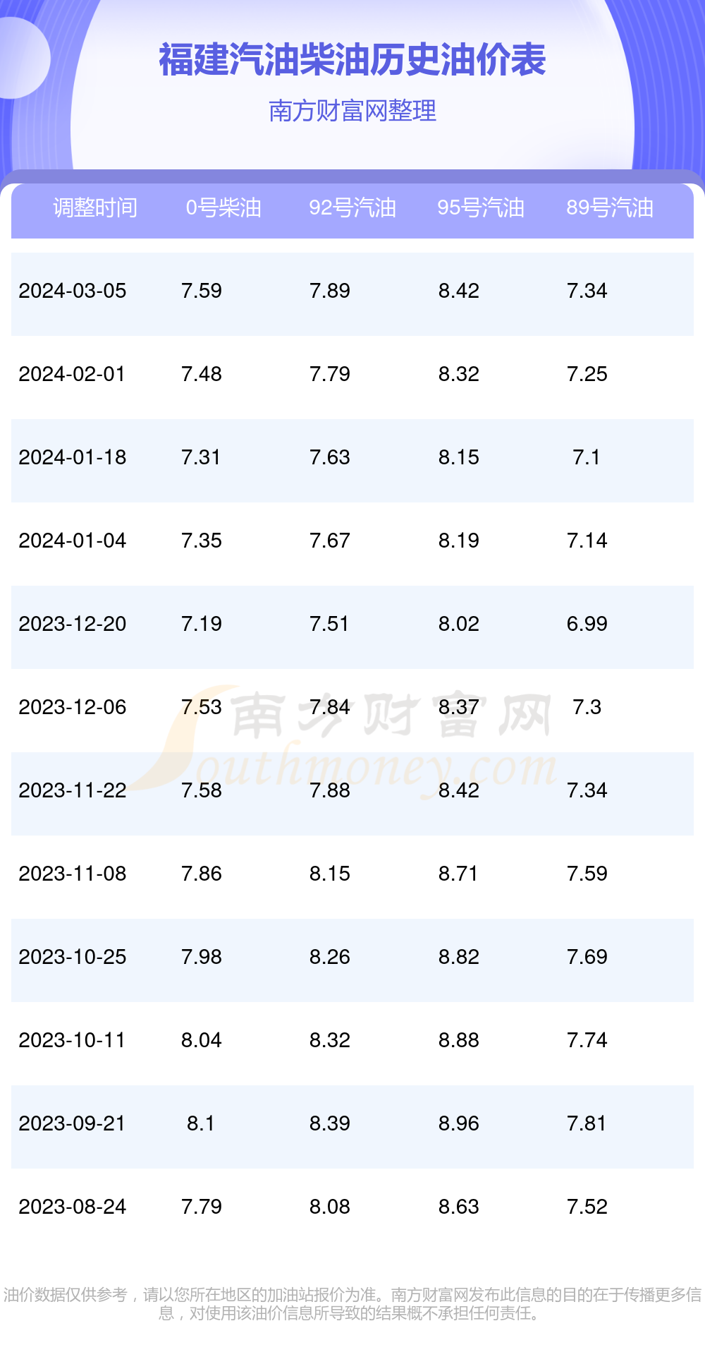 福建油价调整最新动态，影响、趋势与应对策略