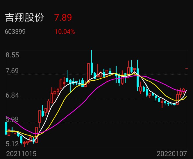 吉翔股份最新动态全面解析，今日消息一览无余