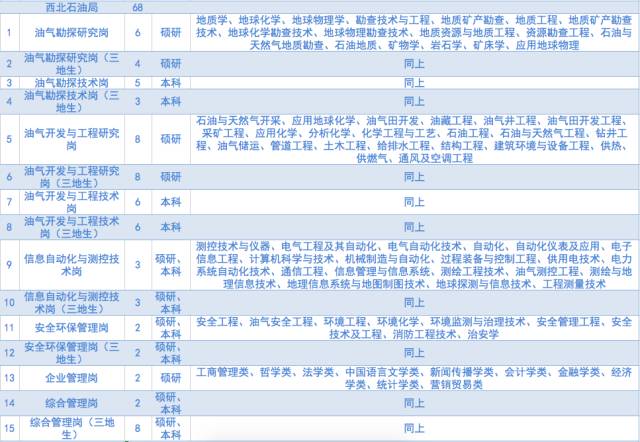 华油招聘网最新招聘动态深度解析