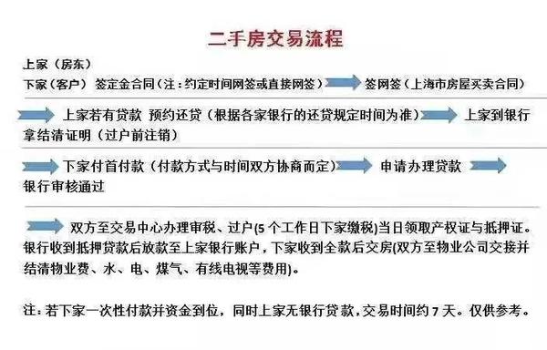 房屋买卖费用最新政策全面解读