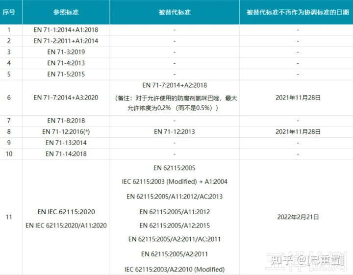 欧盟数字时代监管框架重塑新指令发布