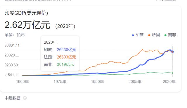 印度经济最新动态，增长态势与挑战并存