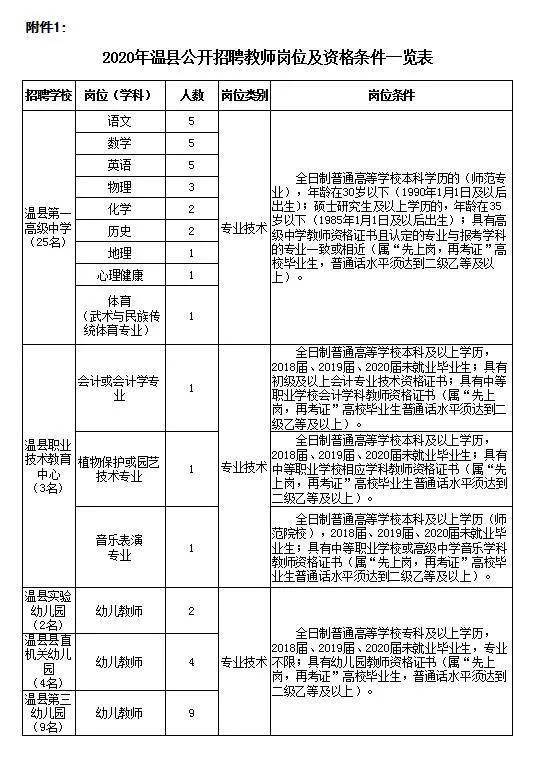 温县最新招聘动态与职业机会深度解析